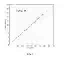 Fig. 08 - Method and System for Evaluating Analyte Sensor Response Characteristics