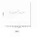Fig. 09 - Method and System for Evaluating Analyte Sensor Response Characteristics