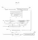 Fig. 09 - Multivariate prediction of a batch manufacturing process