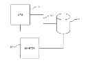 Fig. 01 - Determining System Performance