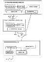 Fig. 01 - AUTOMATIC DETERMINATION OF DEVICE SPECIFIC INTEROPERABILITY