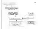 Fig. 01 - ANALYZING HARDWARE DESIGNS BASED ON COMPONENT RE-USE