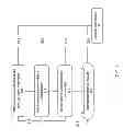 Fig. 03 - Patient-adapted and improved articular implants, designs and related guide tools