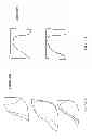 Fig. 77 - Patient-adapted and improved articular implants, designs and related guide tools