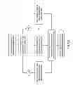 Fig. 91 - Patient-adapted and improved articular implants, designs and related guide tools