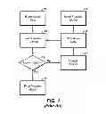 Fig. 02 - Adaptive weighting of geophysical data types in joint inversion