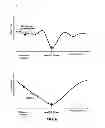 Fig. 07 - Adaptive weighting of geophysical data types in joint inversion