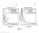 Fig. 06 - System and method for patient specific modeling of liver tumor ablation