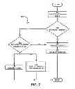 Fig. 08 - Identifying and routing poison tuples in a streaming application