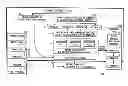 Fig. 01 - Document decomposition into parts based upon translation complexity for translation assignment and execution