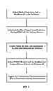 Fig. 03 - HEALTHCARE DATA MANAGEMENT SYSTEM