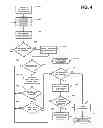Fig. 05 - METHODS AND SYSTEMS FOR THE SALE OF CONSUMER SERVICES