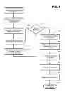Fig. 06 - METHODS AND SYSTEMS FOR THE SALE OF CONSUMER SERVICES
