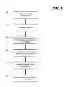 Fig. 09 - METHODS AND SYSTEMS FOR THE SALE OF CONSUMER SERVICES