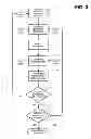 Fig. 04 - Methods and systems for the sale of consumer services
