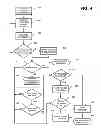 Fig. 05 - Methods and systems for the sale of consumer services