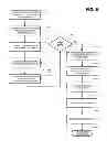 Fig. 06 - Methods and systems for the sale of consumer services