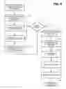 Fig. 06 - METHODS AND SYSTEMS FOR THE SALE OF CONSUMER SERVICES
