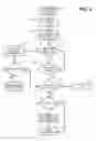 Fig. 07 - METHODS AND SYSTEMS FOR THE SALE OF CONSUMER SERVICES