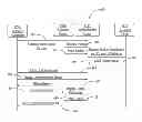 Fig. 01 - System for determining presence of and authorizing a quorum to transact business over a network