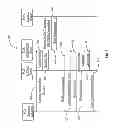Fig. 07 - System for determining presence of and authorizing a quorum to transact business over a network
