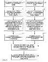 Fig. 06 - ASSORTMENT PACK BUILDER