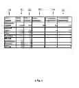 Fig. 05 - Predictive Tool Utilizing Correlations With Unmeasured Factors Influencing Observed Marketing Activities
