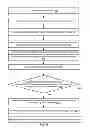Fig. 07 - Predictive Tool Utilizing Correlations With Unmeasured Factors Influencing Observed Marketing Activities