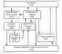 Fig. 01 - Method and Apparatus for Consumer Procurement Aggregation