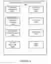 Fig. 05 - Method and Apparatus for Consumer Procurement Aggregation