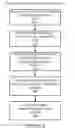 Fig. 07 - Method and Apparatus for Consumer Procurement Aggregation