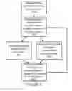 Fig. 09 - Method and Apparatus for Consumer Procurement Aggregation