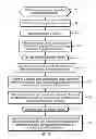 Fig. 06 - Using geographical location to determine element and area information to provide to a computing device