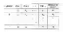 Fig. 01 - PREDICTION DEVICE, PREDICTION METHOD, AND COMPUTER READABLE MEDIUM