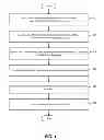 Fig. 05 - METHOD FOR PUBLISHING CONTENT IN MARKETING COMMUNICATIONS ACROSS DIGITAL MEDIA IN ONLINE ADVERTISING