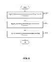 Fig. 07 - METHOD FOR PUBLISHING CONTENT IN MARKETING COMMUNICATIONS ACROSS DIGITAL MEDIA IN ONLINE ADVERTISING