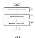 Fig. 09 - METHOD FOR PUBLISHING CONTENT IN MARKETING COMMUNICATIONS ACROSS DIGITAL MEDIA IN ONLINE ADVERTISING