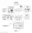 Fig. 02 - USING WIRELESS DEVICE CALL LOGS FOR SOLICITING SERVICES