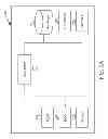 Fig. 05 - Systems and Methods for Buying Viewable Ad Space Based On Synchronized User Information