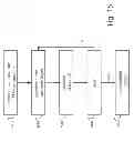 Fig. 24 - Systems and Methods for Selling An Ad Space On The Same Computing Device Multiple Times
