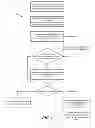 Fig. 08 - SYSTEM AND METHODS FOR PROCESSING IN-STREAM TRANSACTIONS ON MICRO-BLOGS AND OTHER SOCIAL NETWORKS