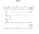 Fig. 03 - Security in mobile payment service