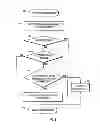 Fig. 07 - ANONYMOUS ELECTRONIC TRANSACTIONS