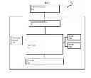 Fig. 05 - METHOD AND SYSTEM FOR RISK AND CONSTRAINT BASED PRICING MODEL OF A CATALOG SERVICE TO ASSESS ENTERPRISE NETWORK TRANSFORMATION