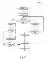 Fig. 08 - Method and system for using social networks to verify entity affiliations and identities