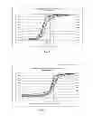 Fig. 02 - Calendar Spread Futures