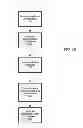 Fig. 10 - Dynamic management and netting of transactions using executable rules