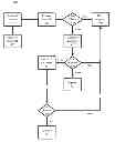 Fig. 01 - KNOW YOUR CUSTOMER (KYC)