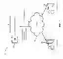 Fig. 02 - Determining Preferential Device Behavior