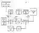 Fig. 01 - Rapid provisioning of information for business analytics